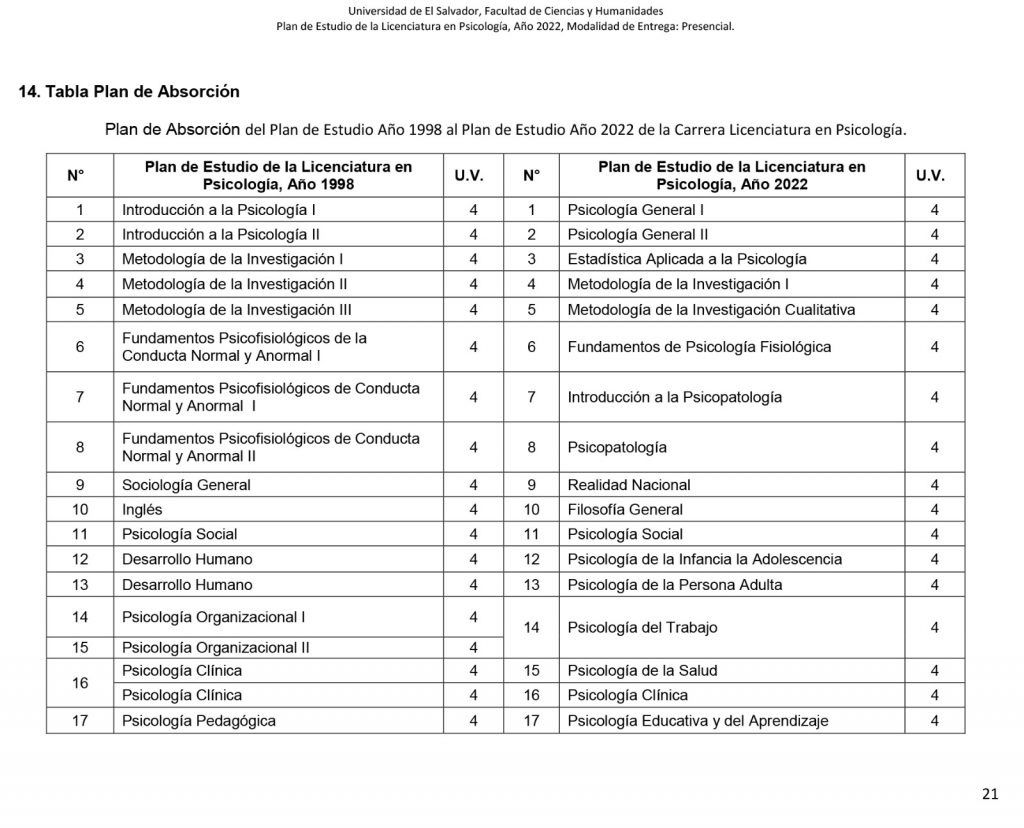 Pag.1 Plan de Absorción 2022